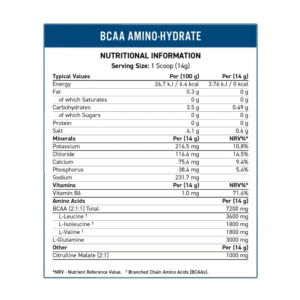 Applied Nutrition BCAA Amino Hydrate Facts Boost Fit