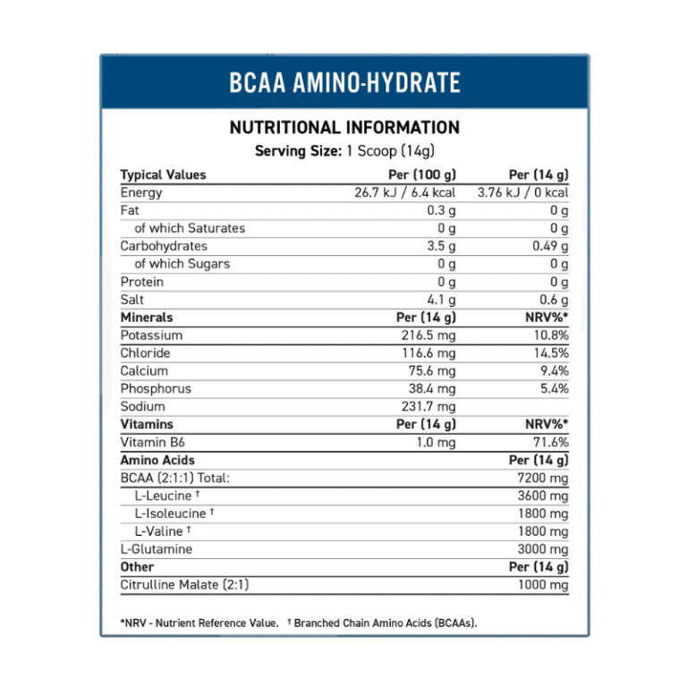 Applied Nutrition BCAA Amino Hydrate Facts Boost Fit