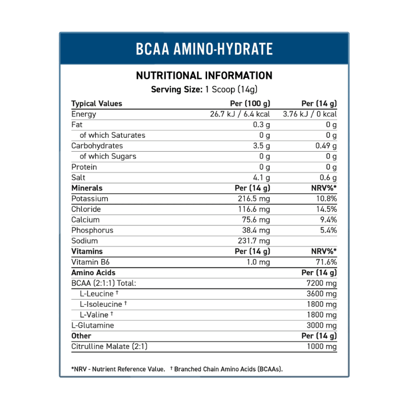 Applied Nutrition BCAA Amino Hydrate Facts Boost Fit