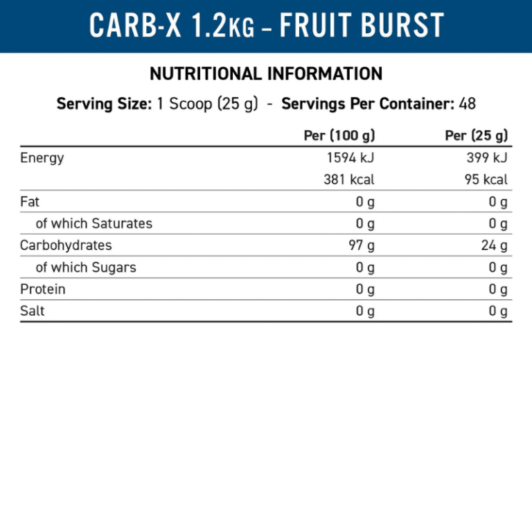 Applied Nutrition Carb X, 1.2kg, 48 servings Facts Boost Fit