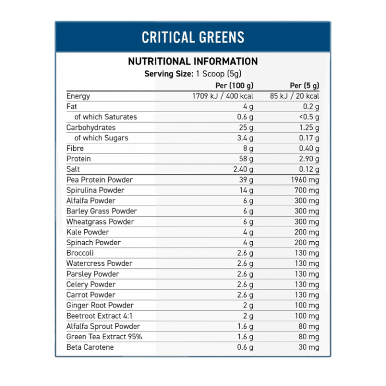 Applied Nutrition Critical Greens Facts Boost Fit