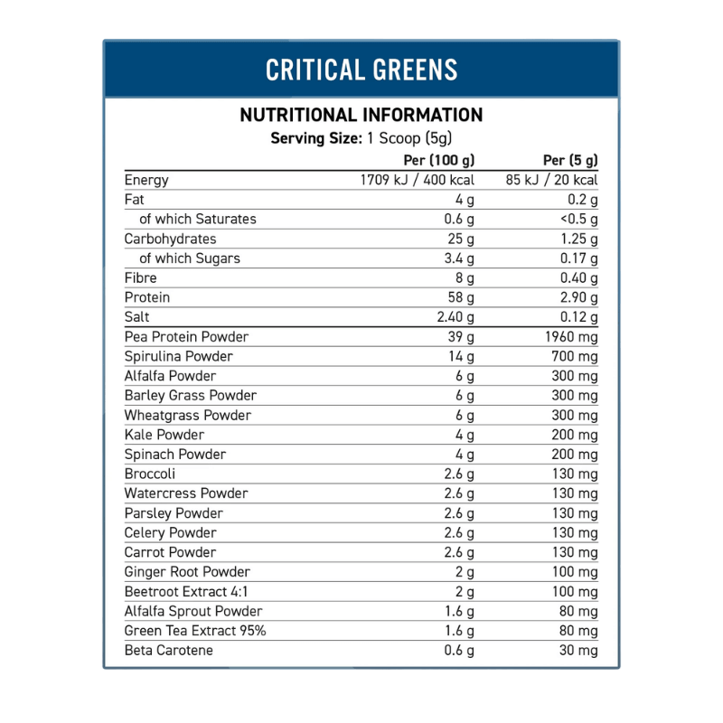 Applied Nutrition Critical Greens Facts Boost Fit
