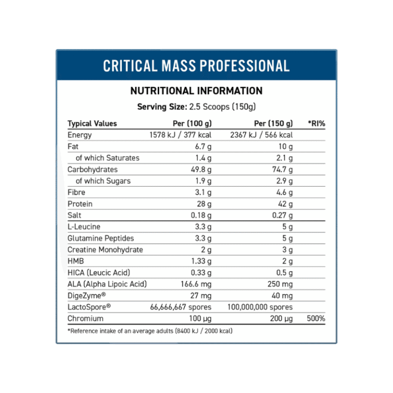 Applied Nutrition Critical Mass Facts Boost Fit