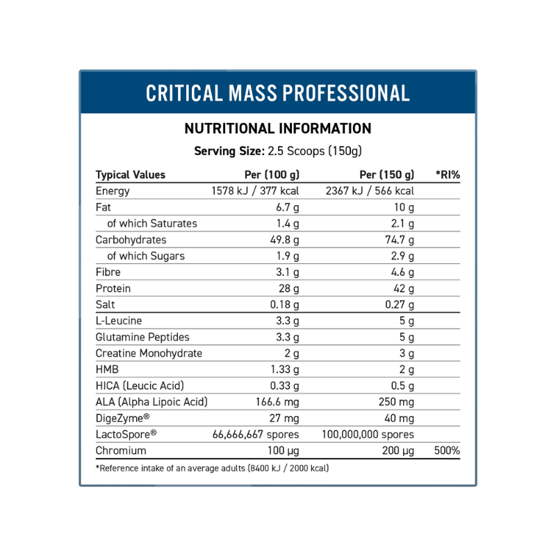 Applied Nutrition Critical Mass Facts Boost Fit