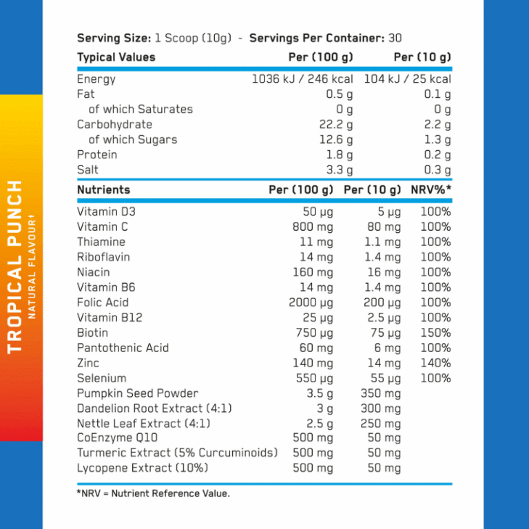 Applied Nutrition Prostate Support Facts Boost Fit