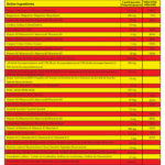Marvelous Nutrition CODE X Vitamin, 30 Packs Facts Boost Fit